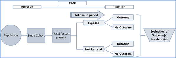 5-1-types-of-observational-studies-cohort-studies